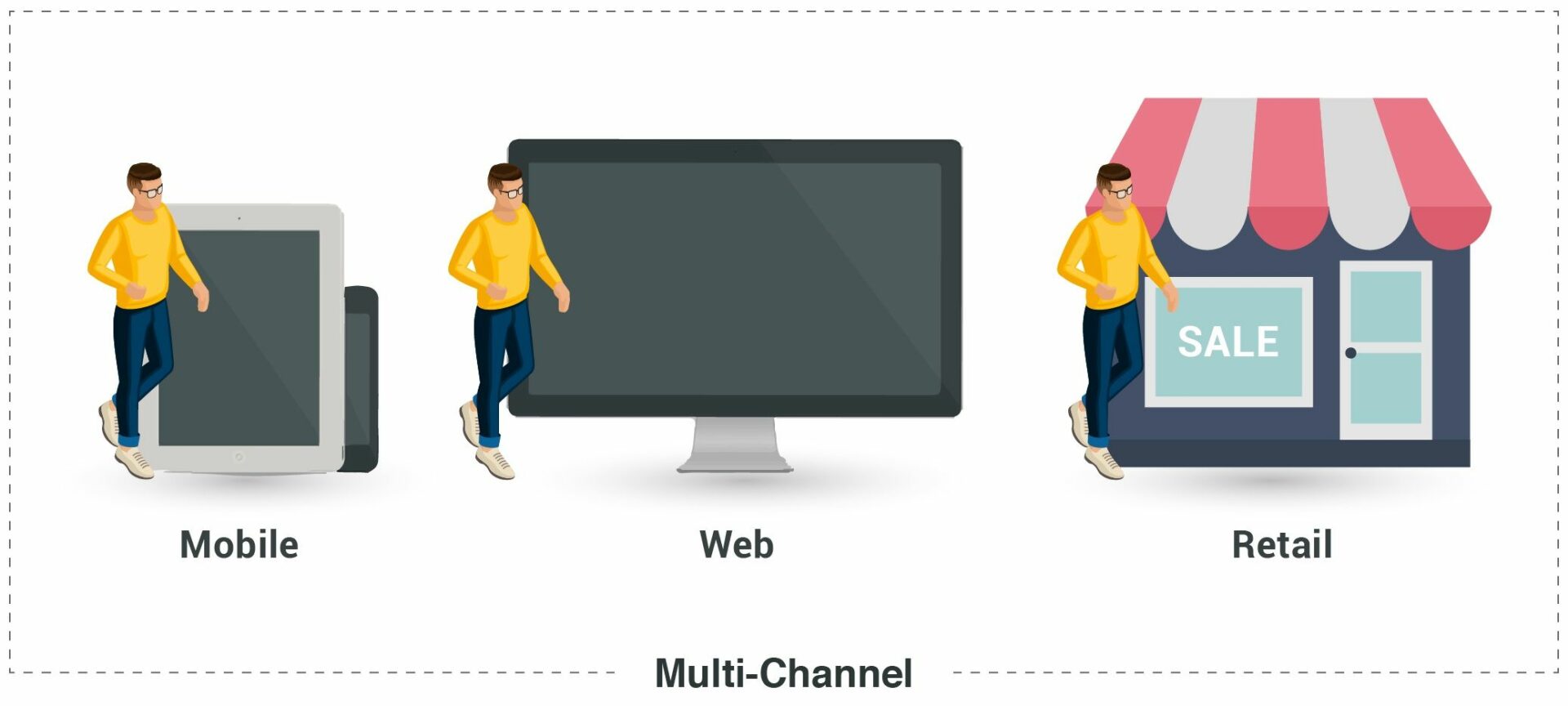 Multi-Channel Journey