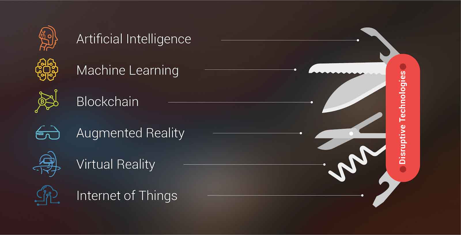 Disruptive Technologies are artificial intelligence, machine learning, blockchain, augmented reality, virtual reality, internet of things
