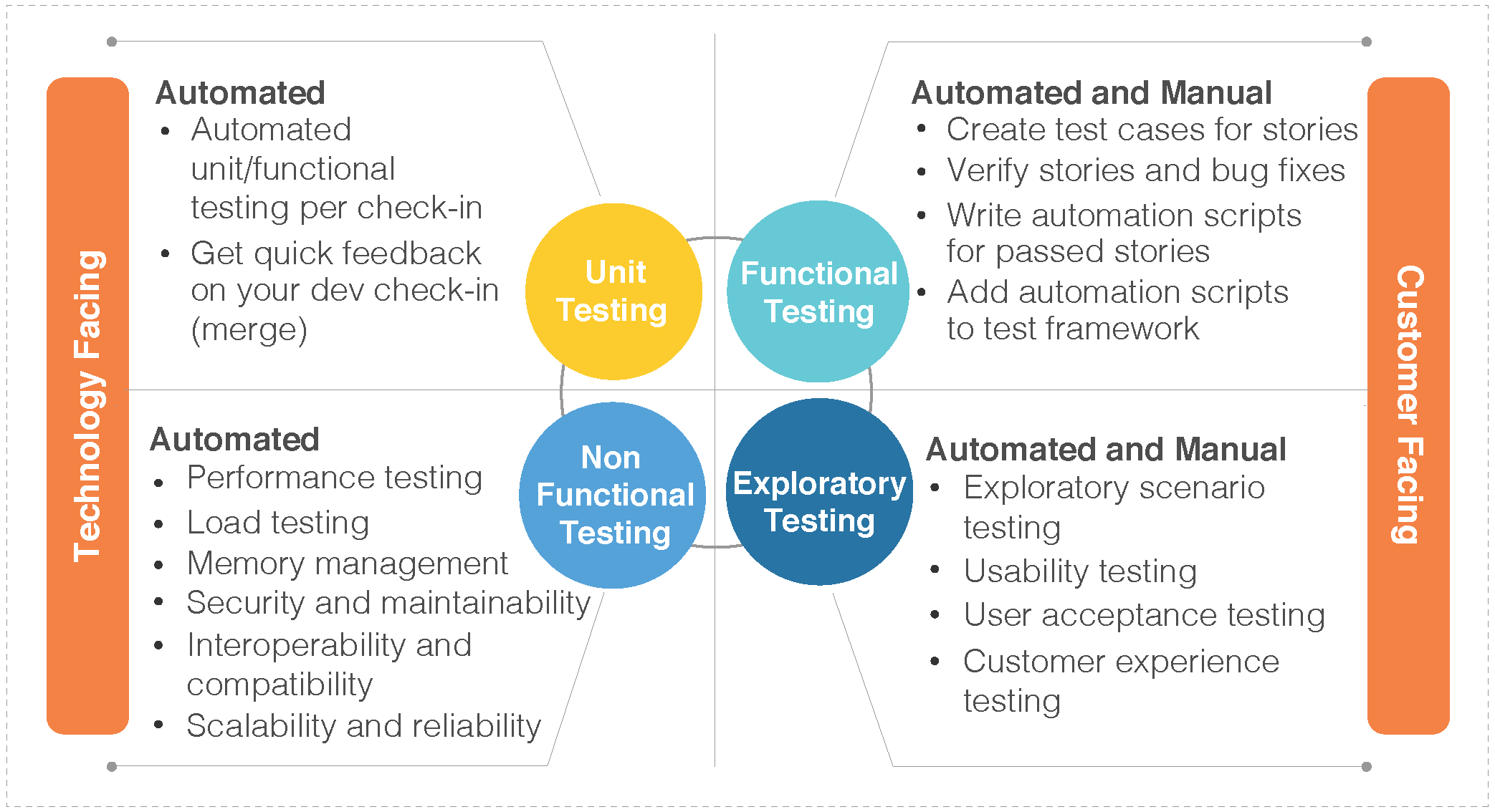 automation testing vs manual testing