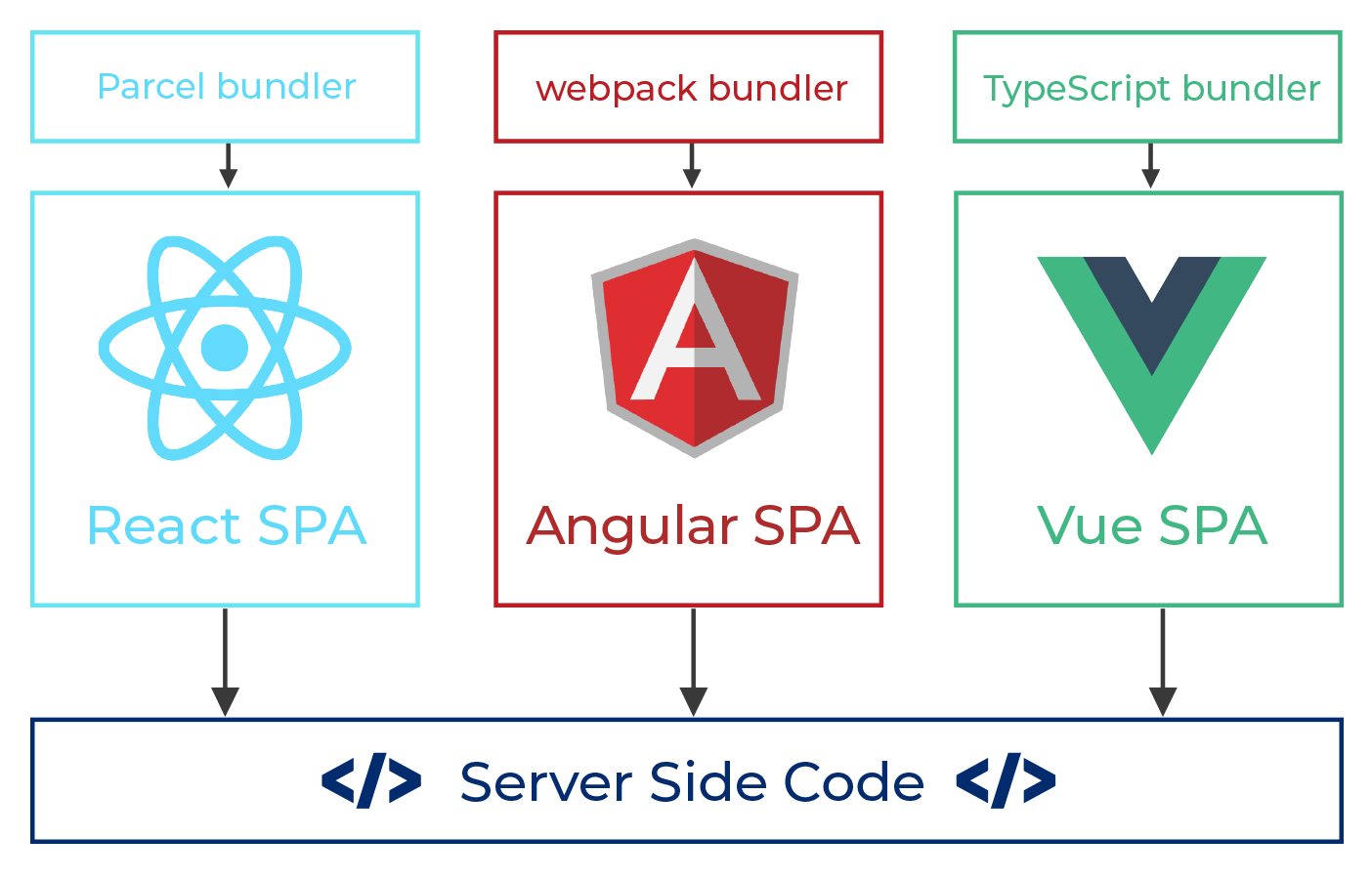 microfrontend applications