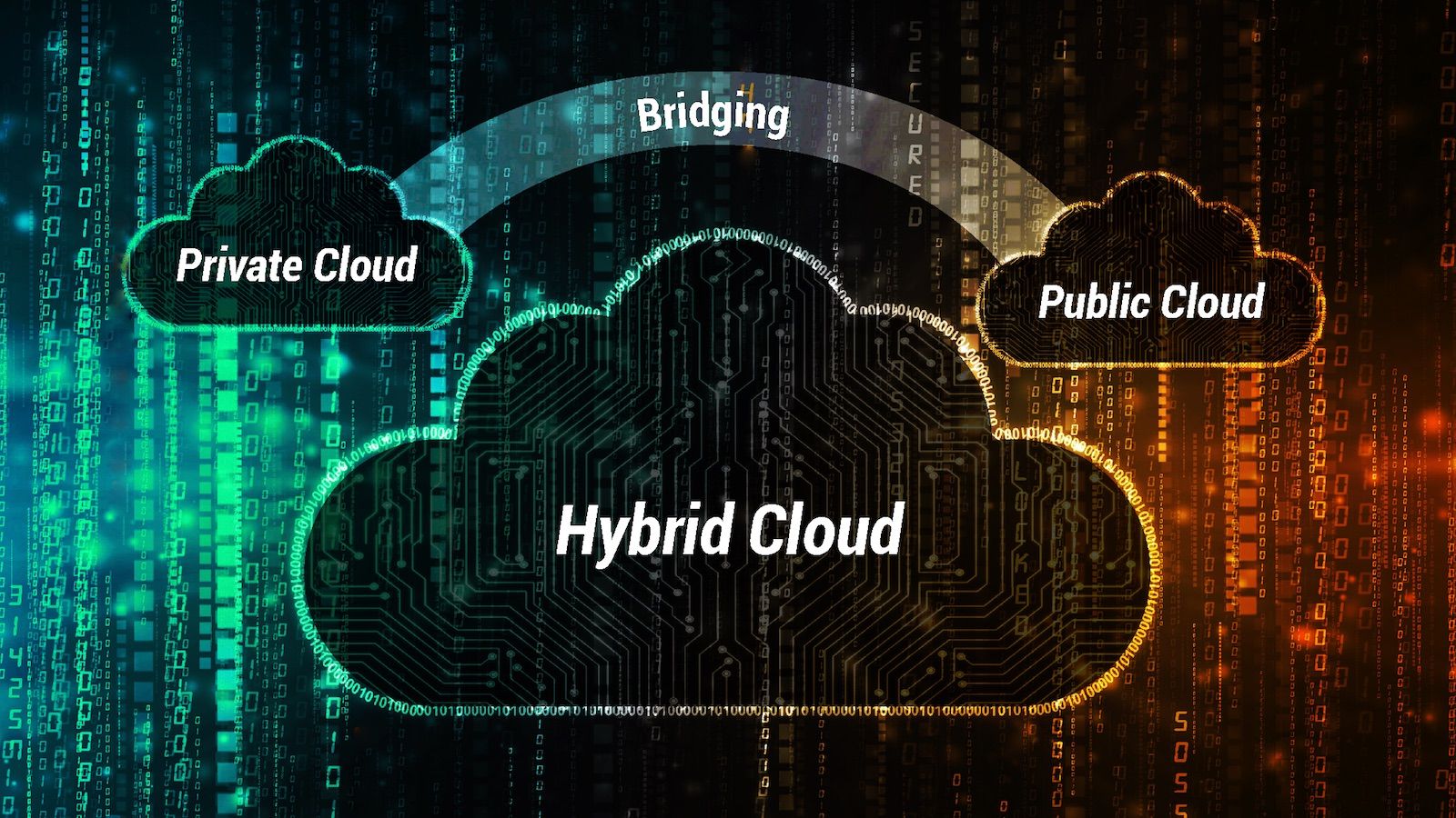hybrid cloud strategy