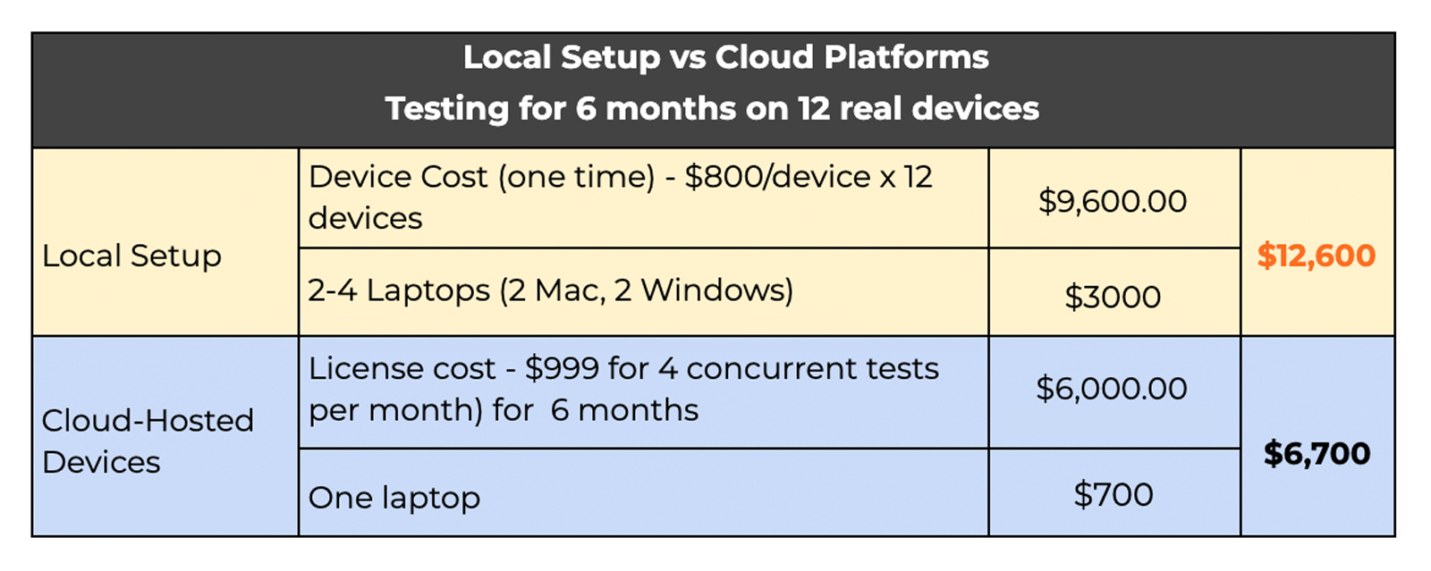 cloud-platforms-setup