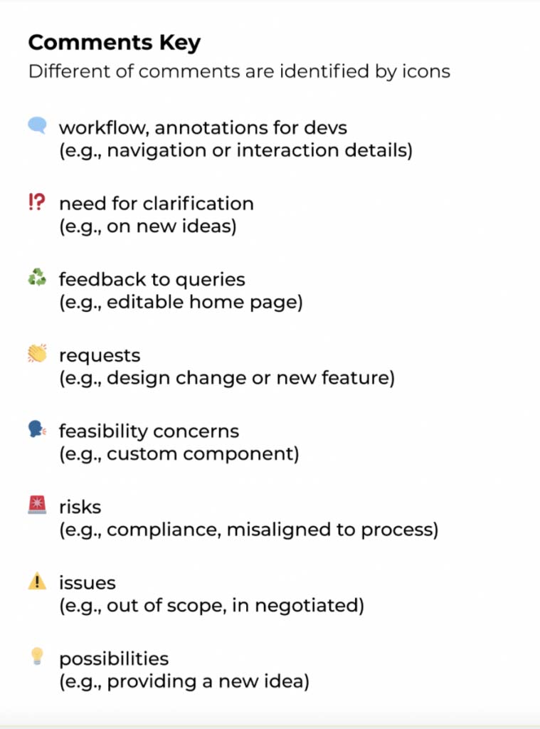 Documenting Design
