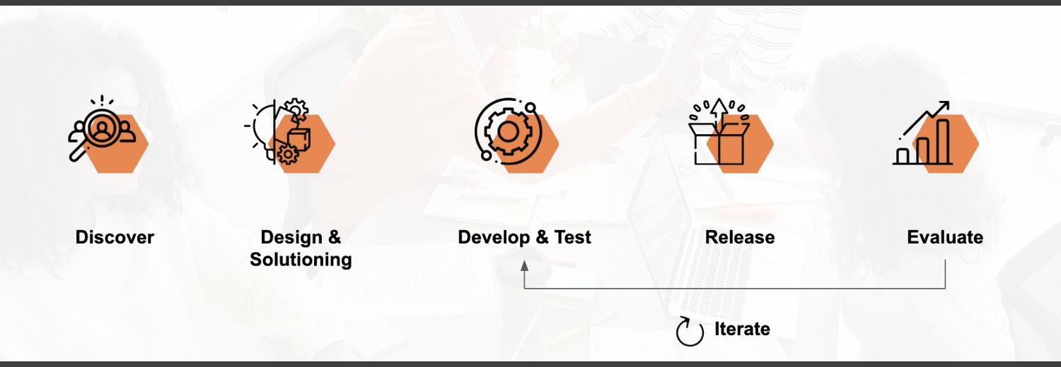 5-step process to creating successful product training and support documentation.