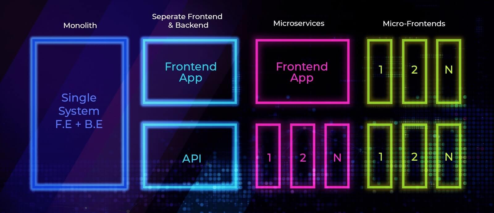 Web Applications Architecture