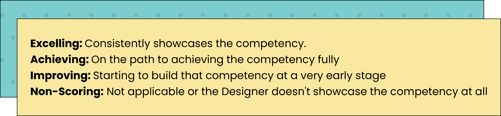 Annual Skill Assessments for designer roles