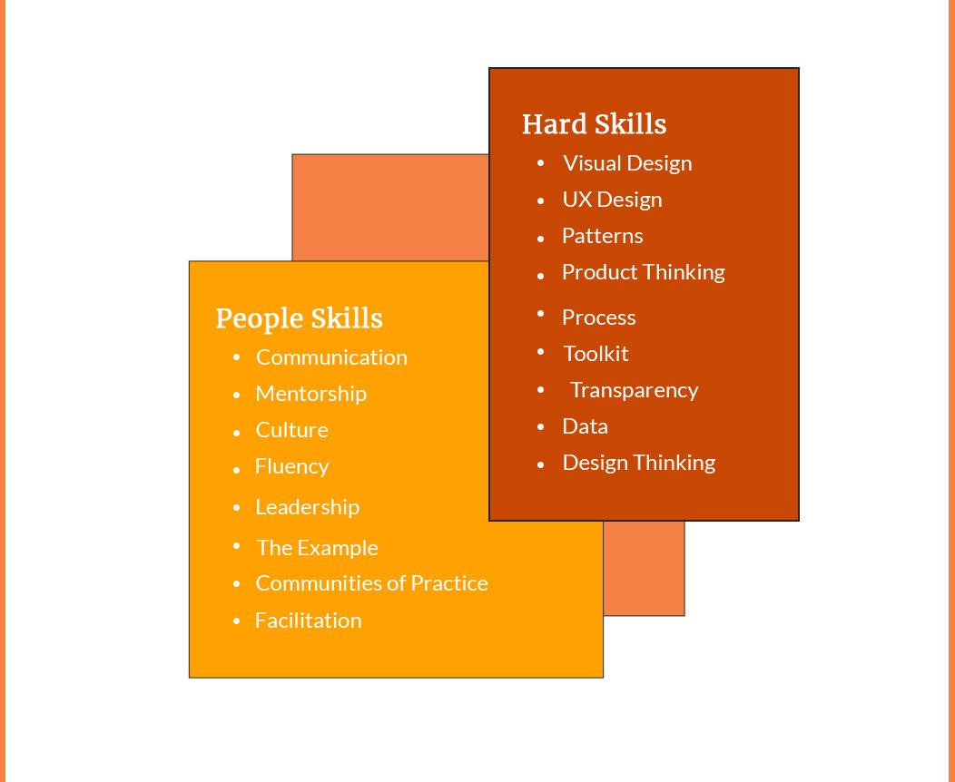 People Skills and Hard Skills in the designer responsibilities