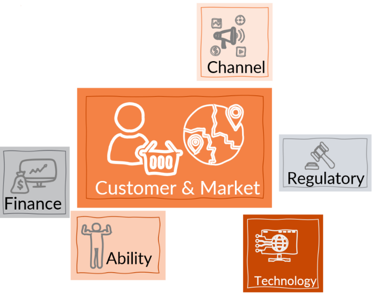 Graphical user interface, application, PowerPoint Description automatically generated