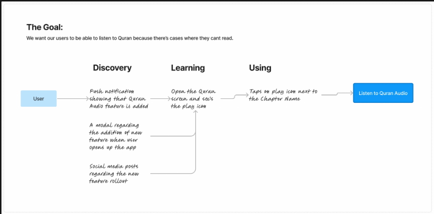 What-is a-Design-Sprint